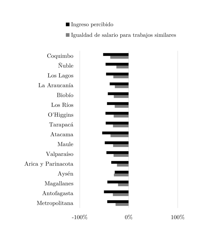 Aumenta La Brecha De Género